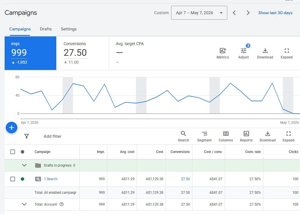 Re-Seal Shower Google ads campaign Final results mobile
