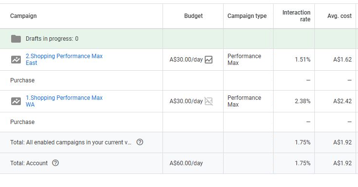 Stats for dual PMax campaigns - Mobile