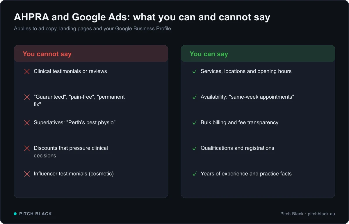 AHPRA rules for Google Ads: what medical practices can and cannot say